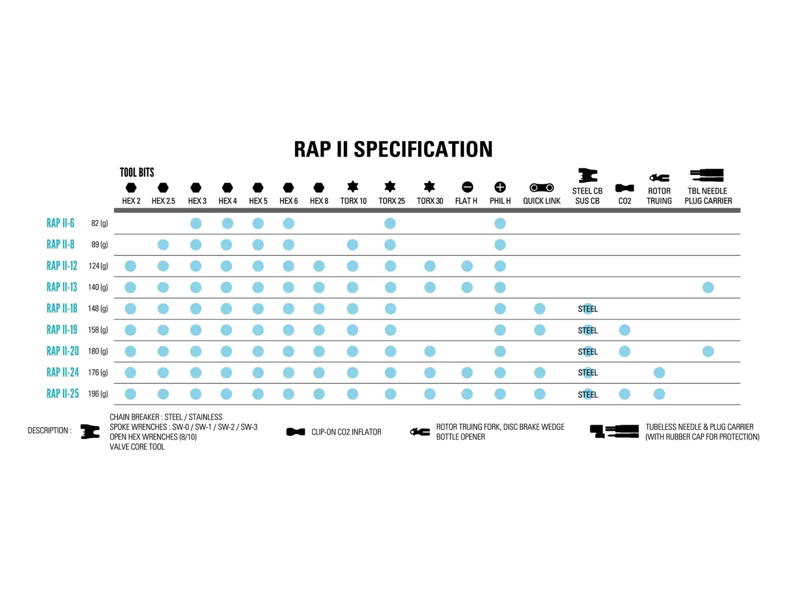 Lezyne RAP II 8 multitool 8 funkcji czarna