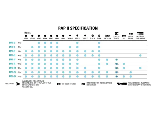 Lezyne RAP II 8 multitool 8 funkcji czarna