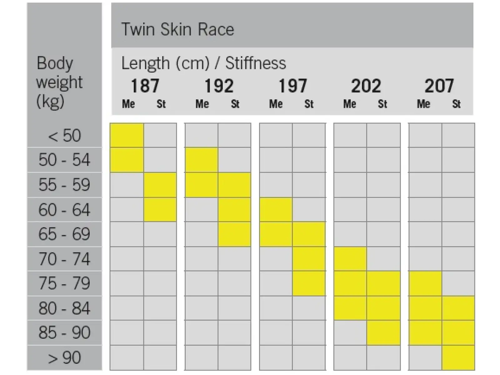 Fischer Twin Skin Race Stiff narty biegowe + Race Classic wiązanie zestaw 24/25