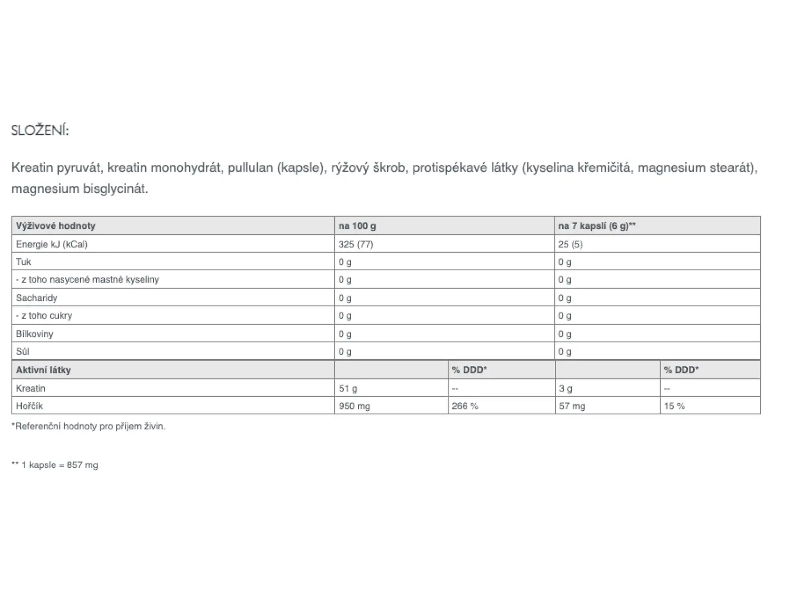 Sponser Creatine Pyrumax 240 g Kreatyna+magnez w kapsułkach