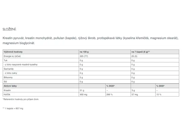 Sponser Creatine Pyrumax 240 g Kreatyna+magnez w kapsułkach