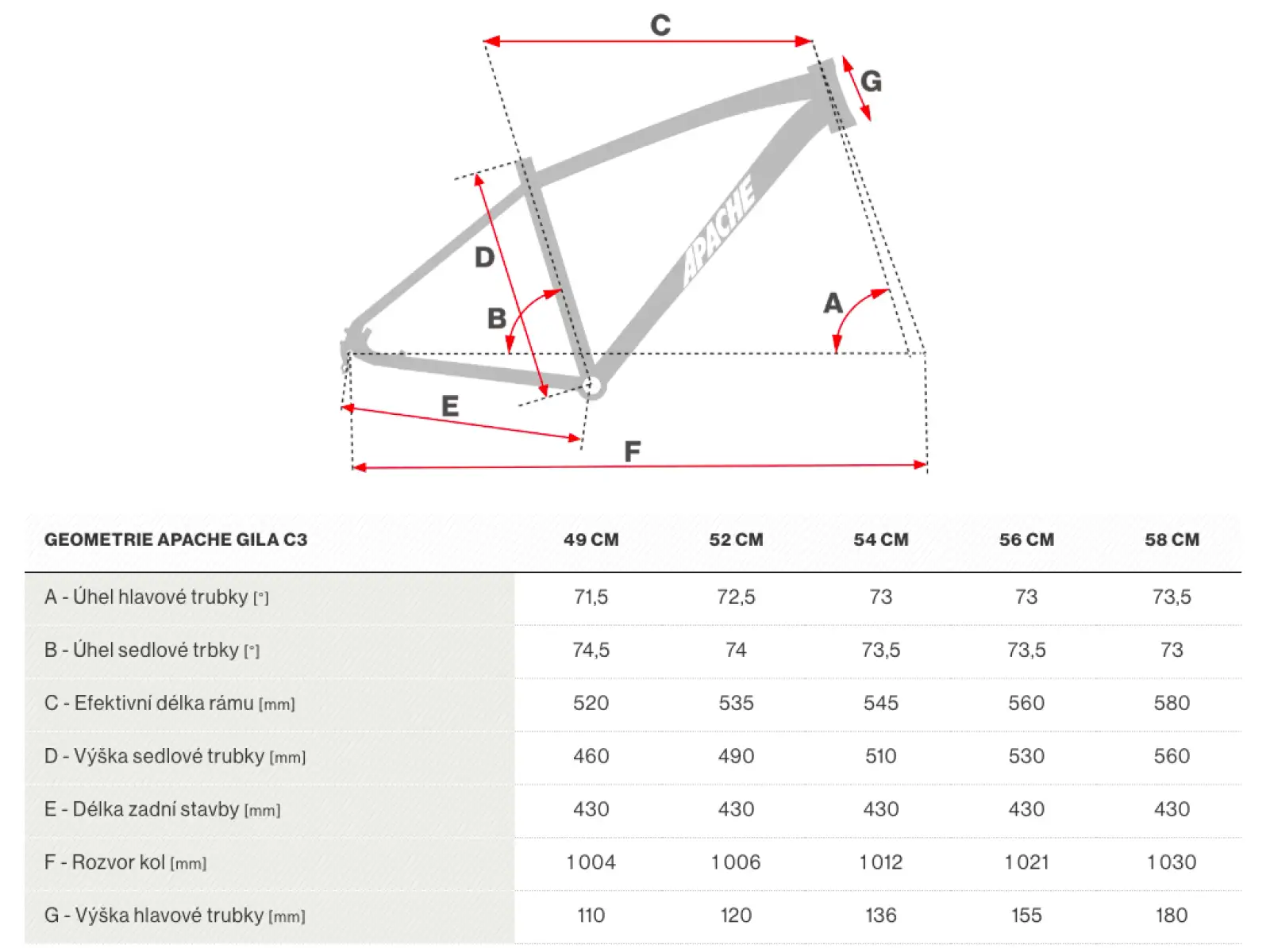Apache Gila C3 Apex gravel rower czarna