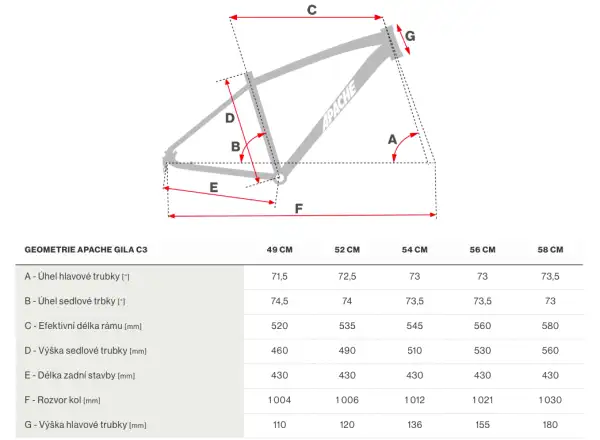 Apache Gila C3 Apex gravel rower czarna