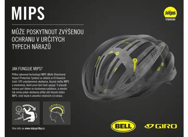 Giro Syntax MIPS kask Mat Black