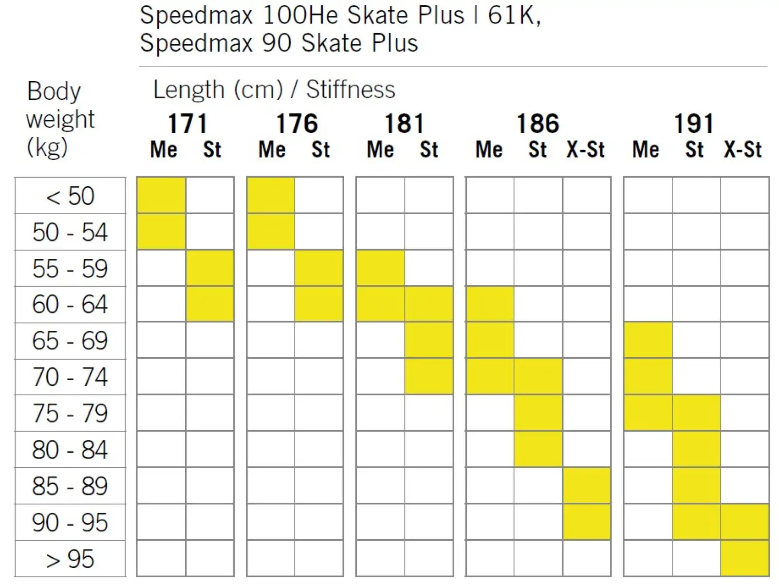 Fischer SpeedMax 90 Skate Plus 610 Stiff narty biegowe