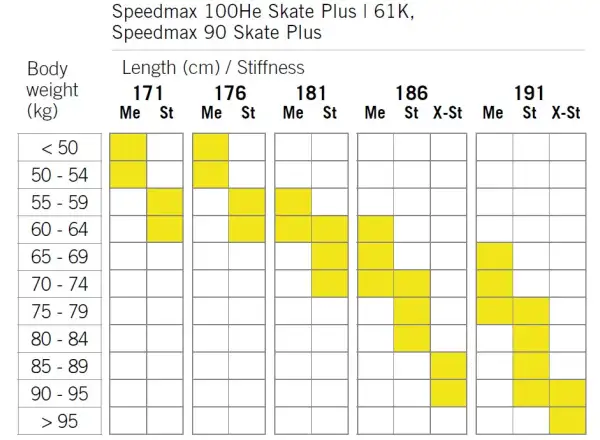 Fischer SpeedMax 90 Skate Plus 610 Stiff narty biegowe