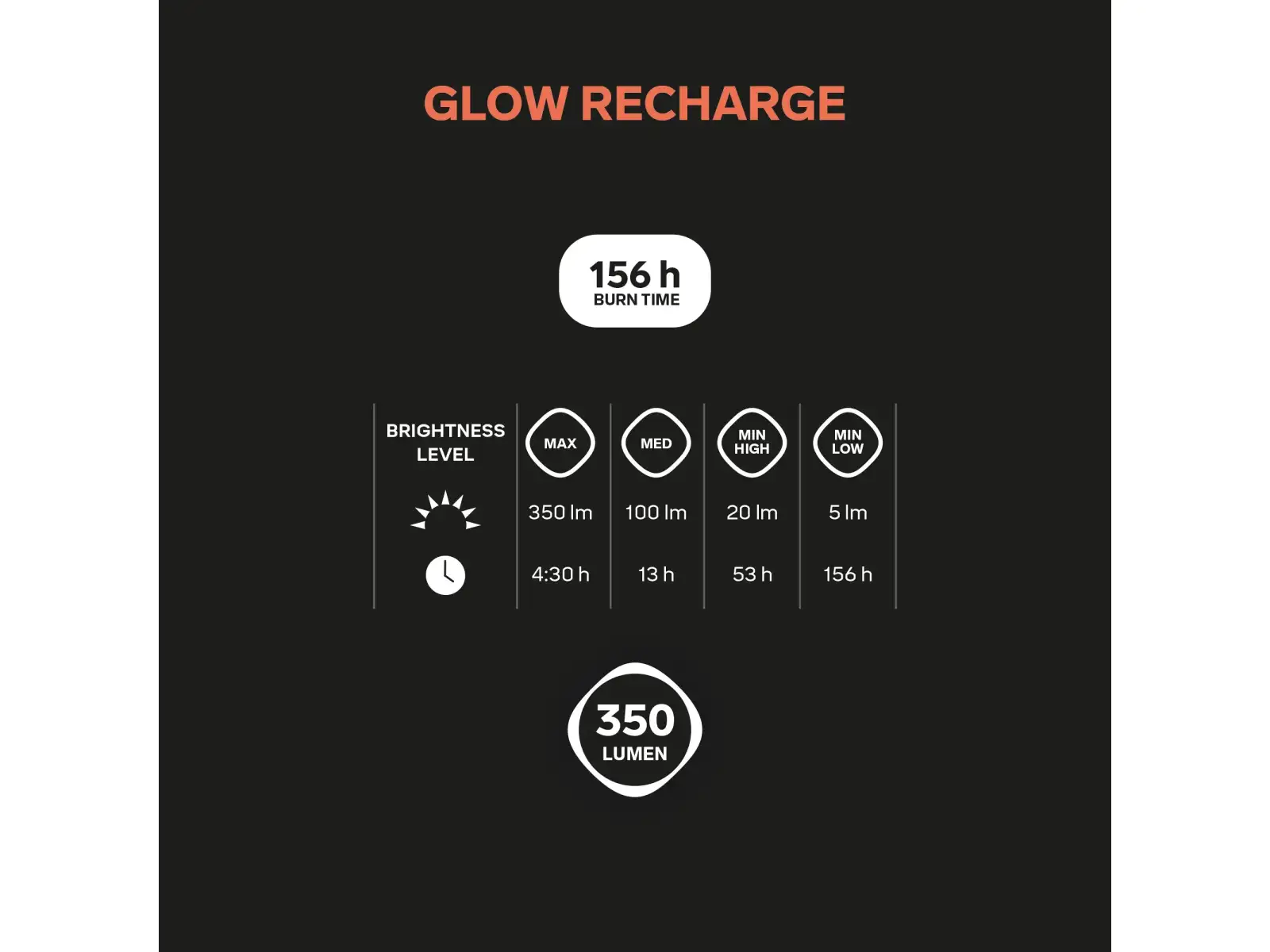 Silva Glow Recharge kompaktowa latarka Yellow