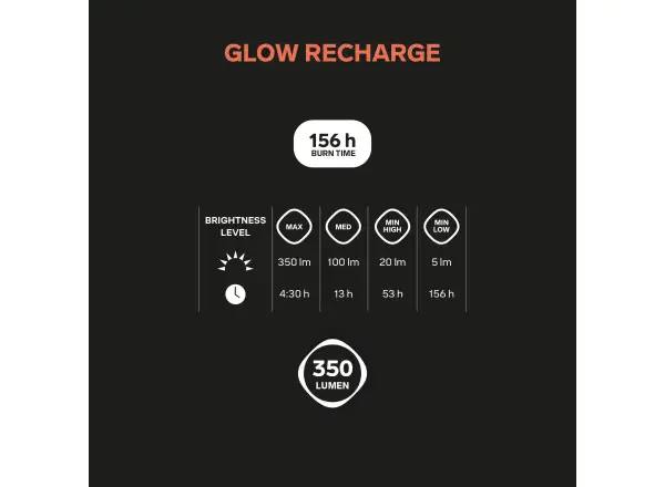 Silva Glow Recharge kompaktowa latarka Yellow